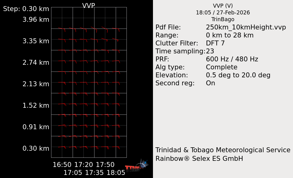 Index of /media/radar/250km/vvp